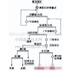 陜西有色金屬礦產 供應、批發與廠家資源全覽